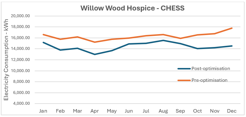 WillowWoodHospice-Case-Study-LED-Upgrade-2